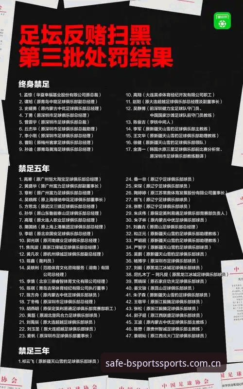 最新b体育最新登录入口 中国足协第三批禁足名单深度评测:行业乱象背后的足球生态重构
